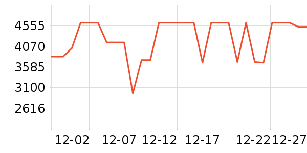 ����������ʷ�۸�