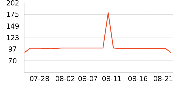 �Σ��������������ʷ�۸�