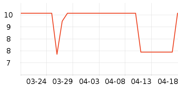 ��������������е��ʷ�۸�