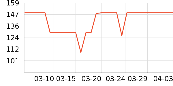 ƻ�����߶�����ʷ�۸�