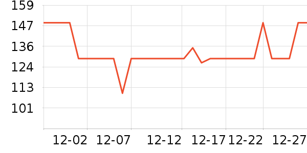 ƻ�����߶�����ʷ�۸�