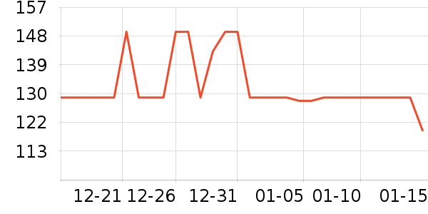 ƻ�����߶�����ʷ�۸�