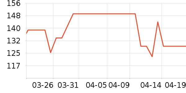 ƻ�����߶�����ʷ�۸�