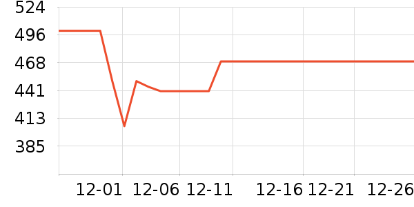 ������ȡů����ʷ�۸�