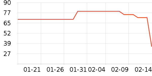 ��ɯ��ů������ʷ�۸�