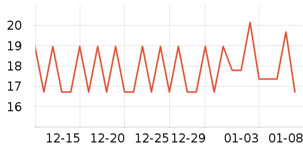 �پ�����������ʷ�۸�