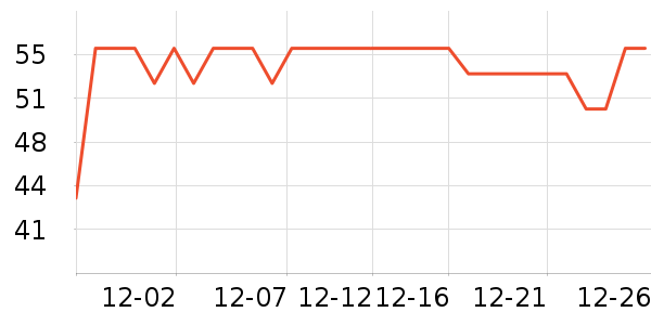 �Ƚ�����������е��ʷ�۸�