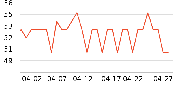 �Ƚ�����������е��ʷ�۸�