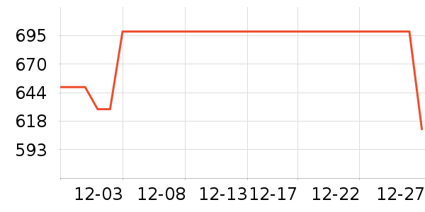 ������Դ��ʷ�۸�