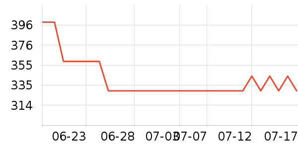 ��������Ĥ������ʷ�۸�