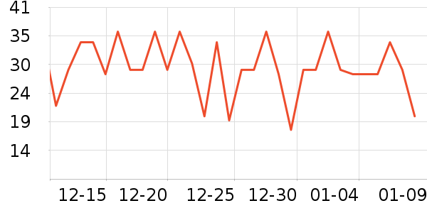 ���ü�����ʷ�۸�