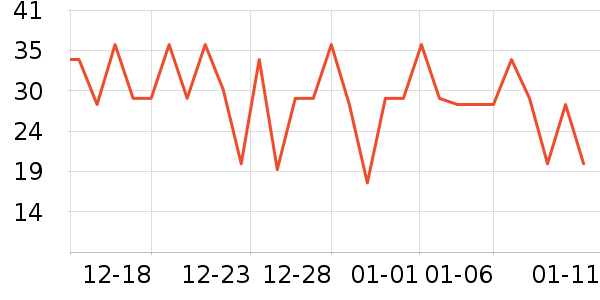 ���ü�����ʷ�۸�