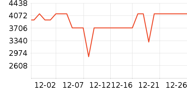 ����΢��¯��ʷ�۸�