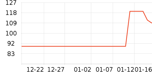 ������ü��/ü��/ü����ʷ�۸�