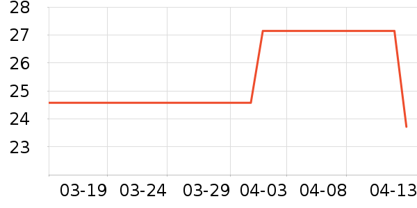 ����������ʷ�۸�