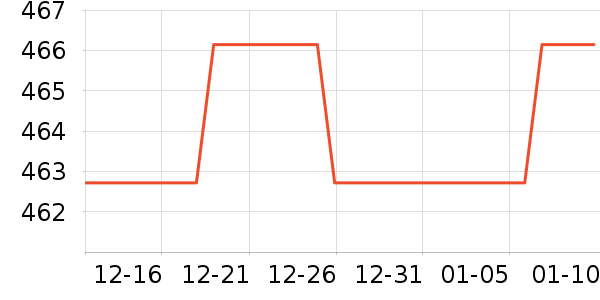 ������ʾ����ʷ�۸�