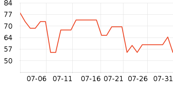 ������ʪ��ʷ�۸�