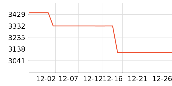 �������챻����ʷ�۸�