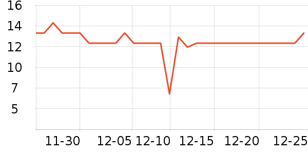 ��Զ������ʳ��ʷ�۸�