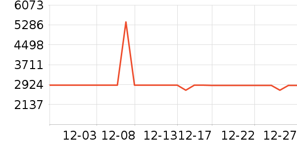 ����������ʷ�۸�