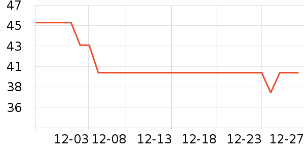 �������챣ů������ʷ�۸�