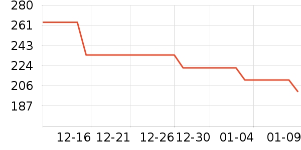 ���վӴ���ʷ�۸�