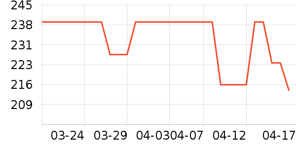 �����˵翾����ʷ�۸�