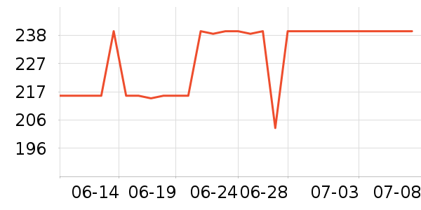 �����˵翾����ʷ�۸�