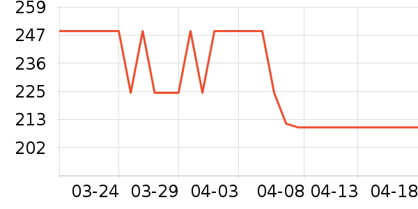 �����˵翾����ʷ�۸�