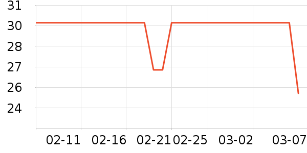 ����·T����ʷ�۸�