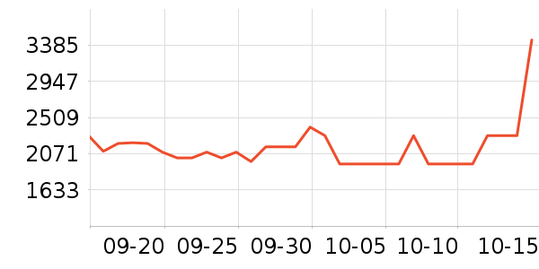 ����������ʷ�۸�