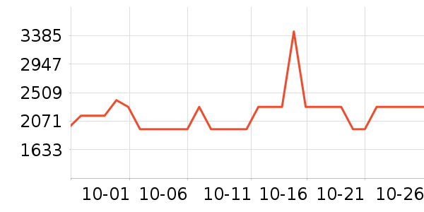 ����������ʷ�۸�