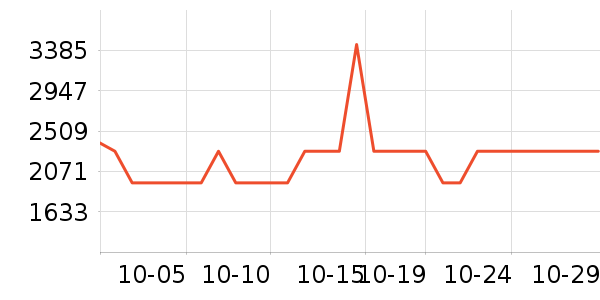 ����������ʷ�۸�