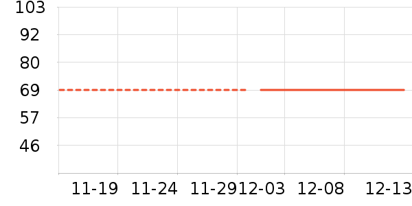 ����ɶ���ʷ�۸�