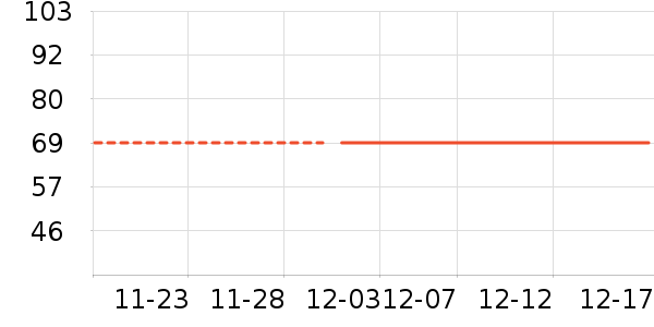 ����ɶ���ʷ�۸�