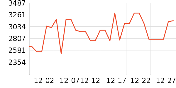 ���յ�����/����ʷ�۸�