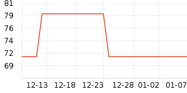 ��ľ��ţ�п���ʷ�۸�