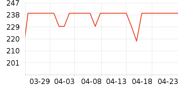 ̨��U����ʷ�۸�