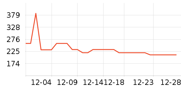 ��̥��ʷ�۸�