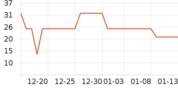 ��ȸ����Ĥ������ʷ�۸�