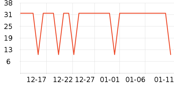 ��ȸ����Ĥ������ʷ�۸�