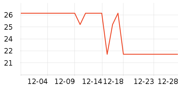 ����ϴ�·���ʷ�۸�