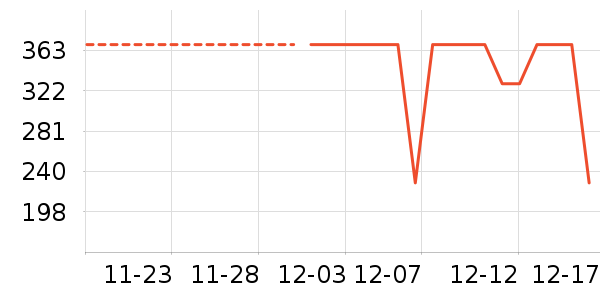 ��������ʷ�۸�