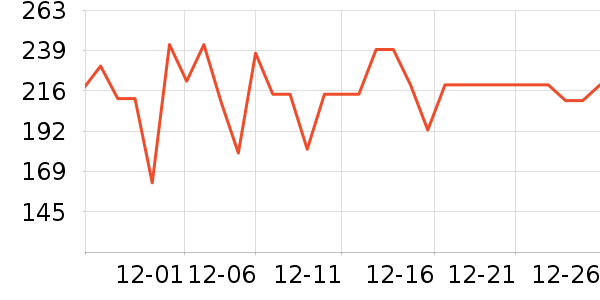 ����紵����ʷ�۸�