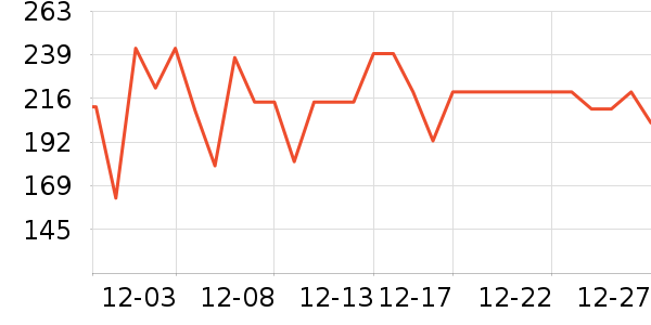 ����紵����ʷ�۸�