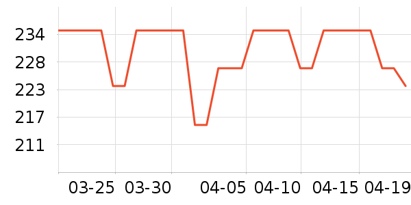 ��ľ���������ʷ�۸�