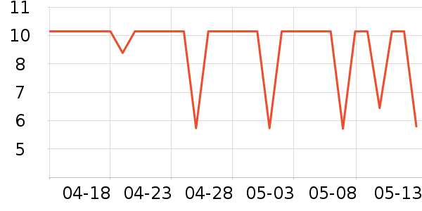 ����������/�������ʷ�۸�