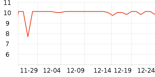 ����������/�������ʷ�۸�