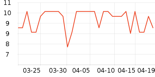 ����������/�������ʷ�۸�