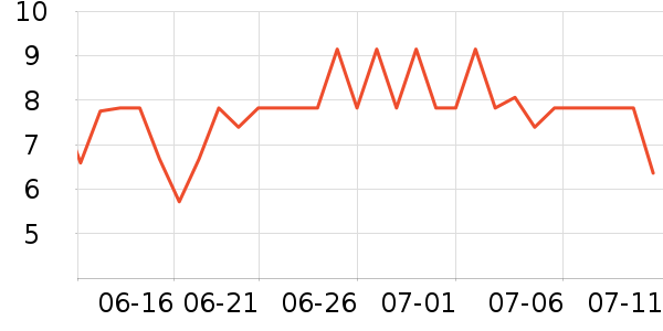 �������������ʷ�۸�